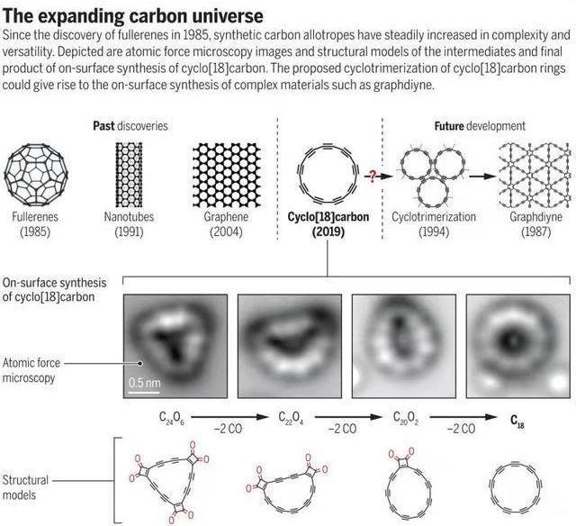 骨骼惊奇这些结构奇特的明星分子你知道几个