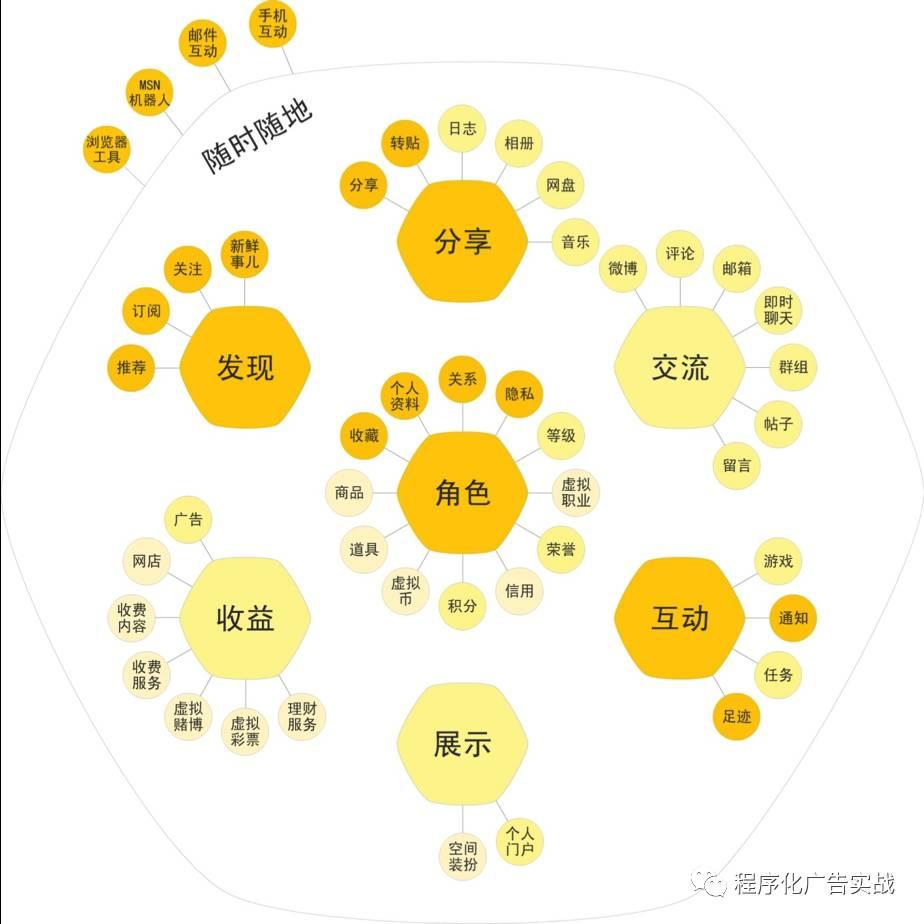 快照的概念图片