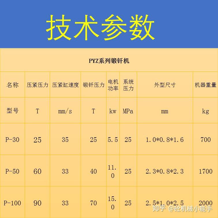 锻钎机 - 知乎