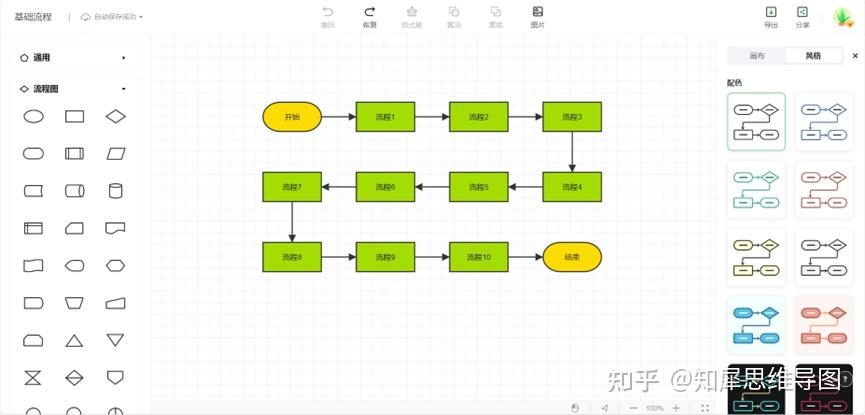 流程图软件哪个好?推荐一款极简易用的国产在线流程图软件 - 知乎
