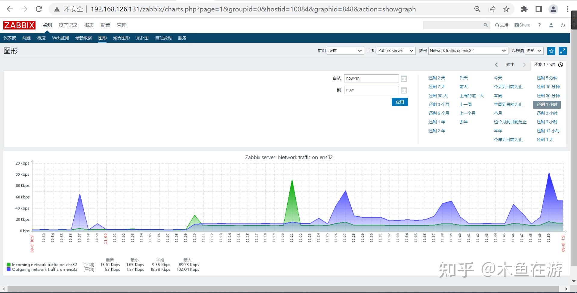 zabbix linux windows 