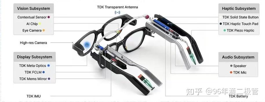 TDK AIsight：赋能下一代AI智能眼镜的核心硬件方案 - 知乎