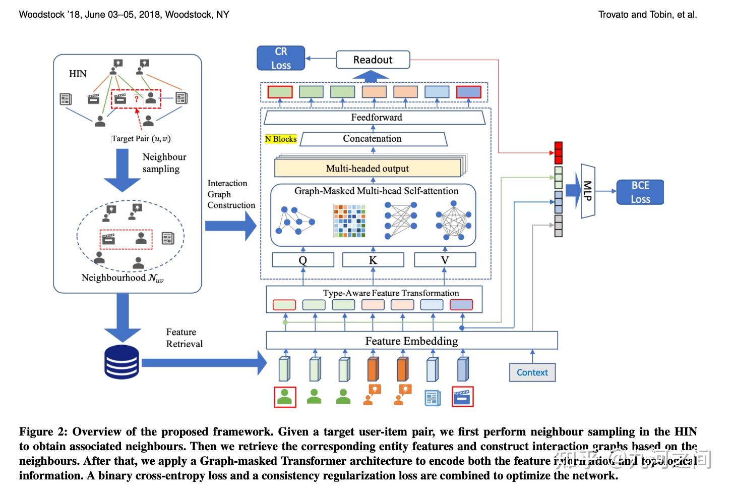 TGIN Triangle Graph Interest Network for Clickthrough Rate Prediction