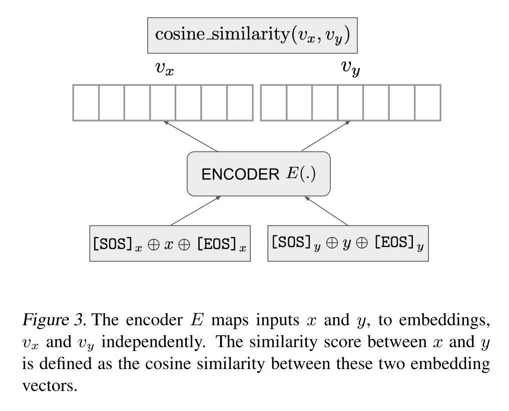 OpenAI: Text and Code Embeddings by Contrastive Pre-Training - 知乎