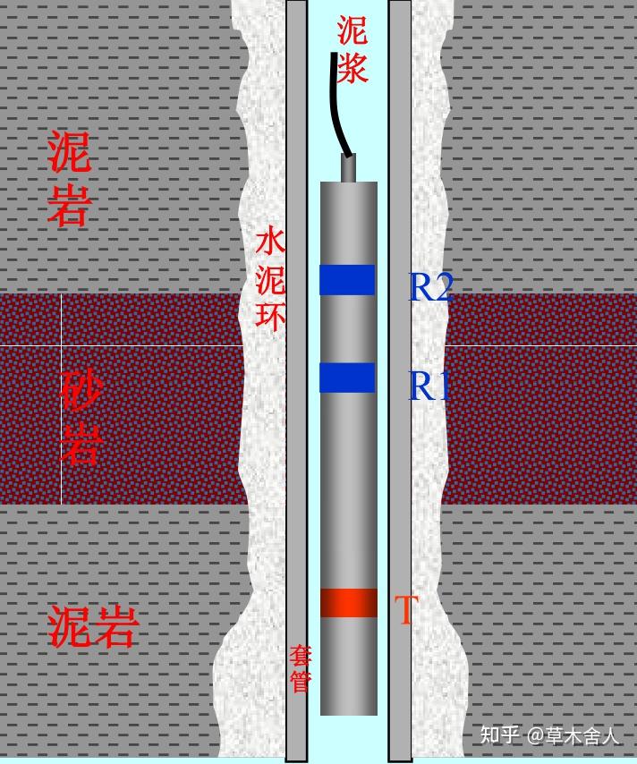 地球物理测井 - 知乎