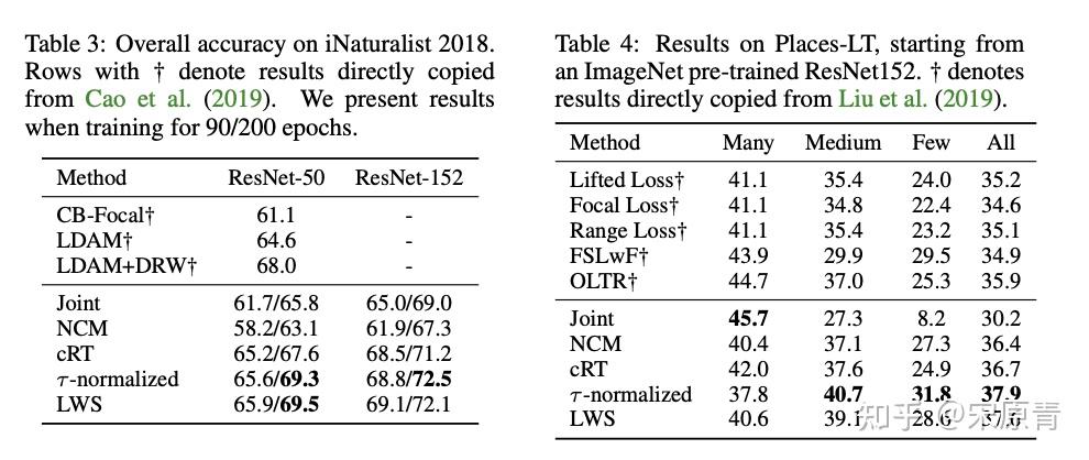decoupling论文解读