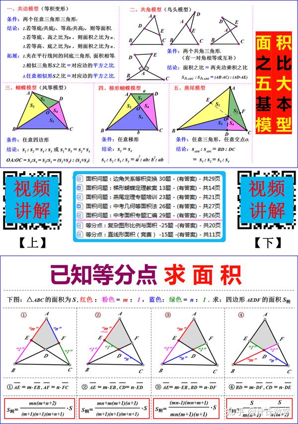 初中数学：二级结论、几何模型合集 知乎