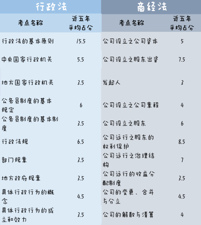 年法考高頻考點表的同學可以私信領取~(3)概括轉讓:債權債務轉讓的