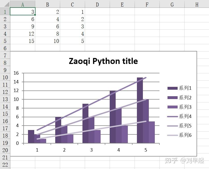 用原生的方式操作Excel，Python玩转Excel神器xlsxwriter详解！ 知乎