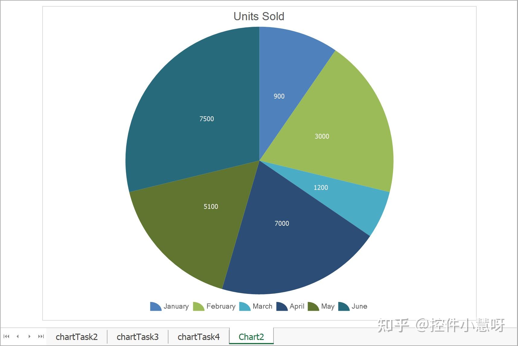 界面控件DevExpress Spreadsheet全新升级——图表功能更实用！ - 知乎