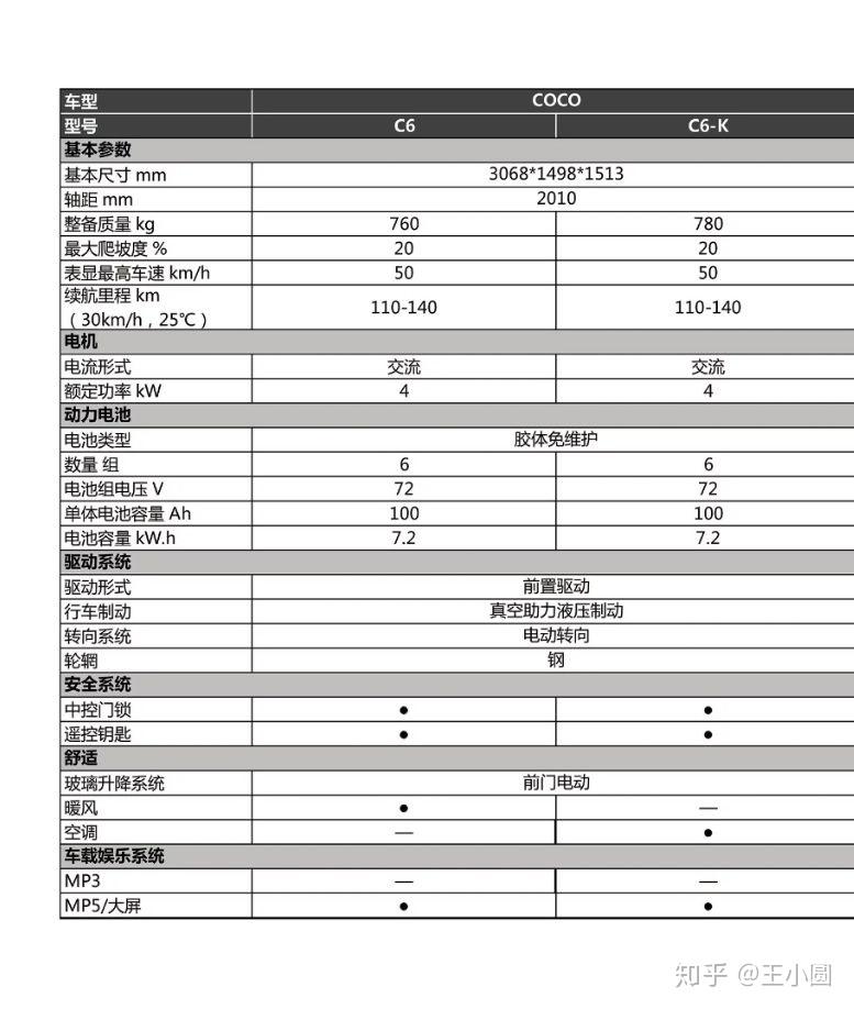 雷丁coco售价 配置图片