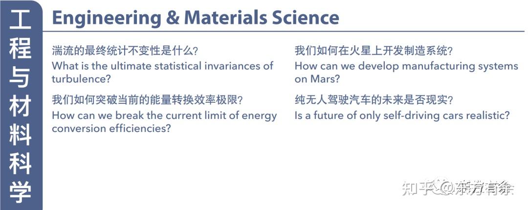 Science发布：全世界最前沿的125个科学问题（图文版） - 知乎