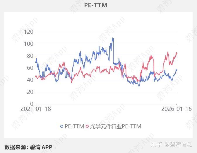 蓝特光学(688127)2025年三季报深度解读：主营业务利润同比大幅增长推动净利润同比大幅增长 - 知乎