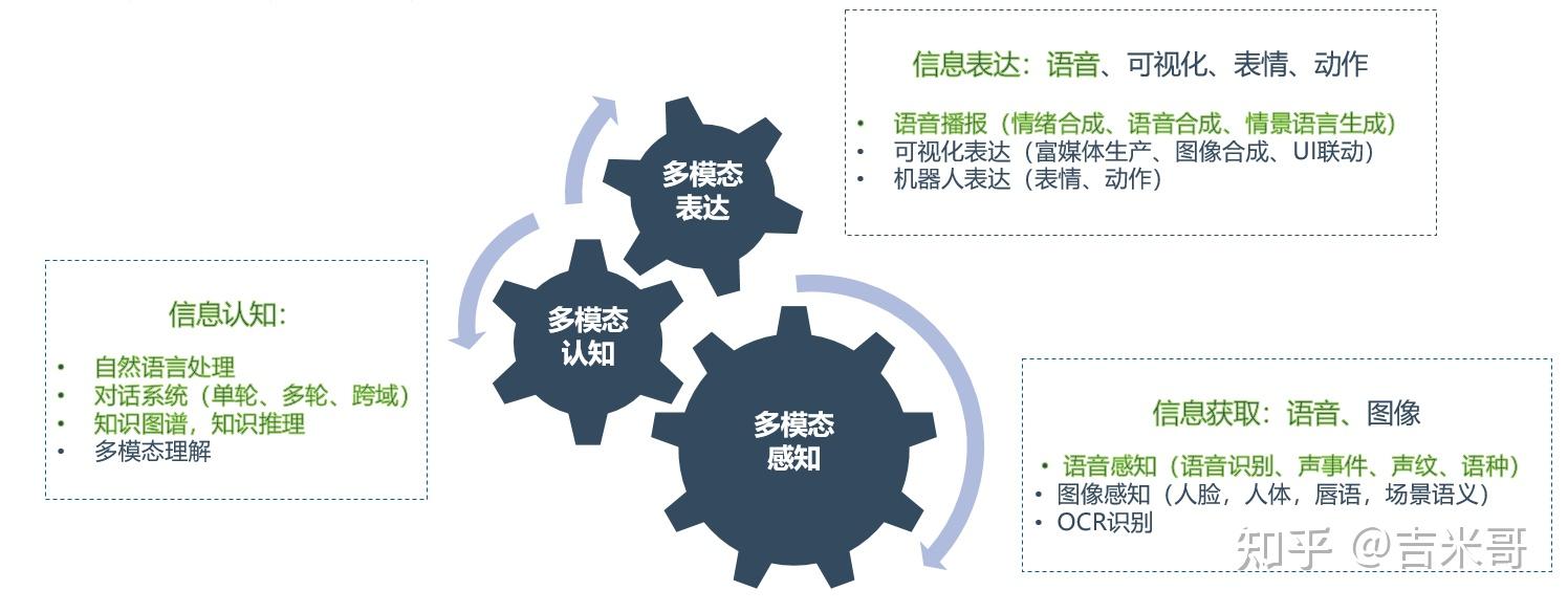 智能语音专题六语音交互体验