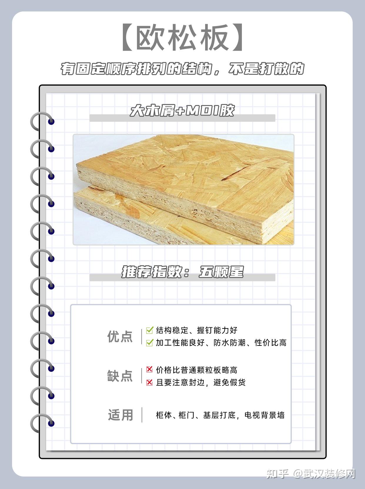 一张图搞懂全屋定制板材‼️常见6款板材对比超干货 - 知乎