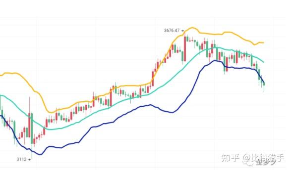 917比特幣以太坊萊特幣晚間至凌晨行情解析