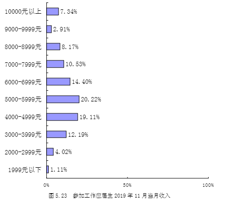 西安外国语录分线_西安外国语学院分数线_西安外国语大学收分线