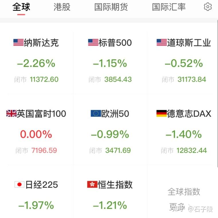 世界各国股票市场总市值有多大-谁第一谁第二 (世界各国股票总市值排名)