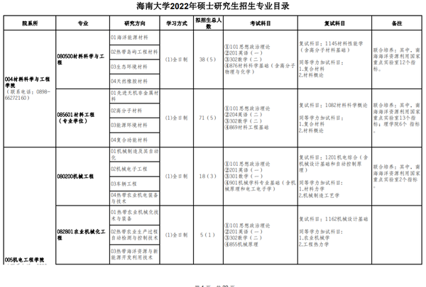 海南大學211值得報嗎_海南的大學好考嗎_海南有什么大學211