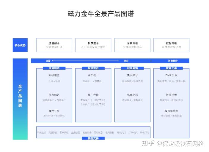 磁力金牛怎么开户_磁力金牛开户必要业务执照吗（磁力金牛如何开户）