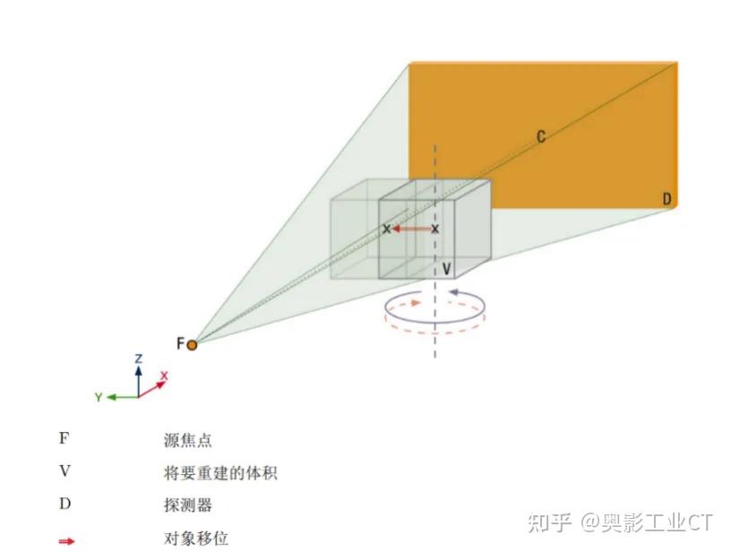 奥影科普 | 工业CT的扫描方式 - 知乎