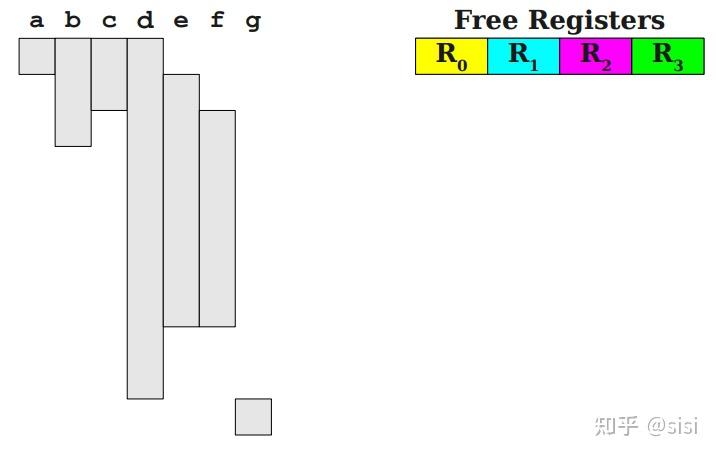 17 register allocation - 知乎