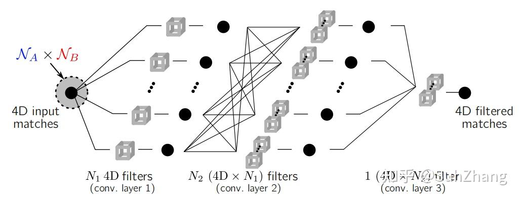 Consensus Network Neighbourhood consensus networks - 知乎