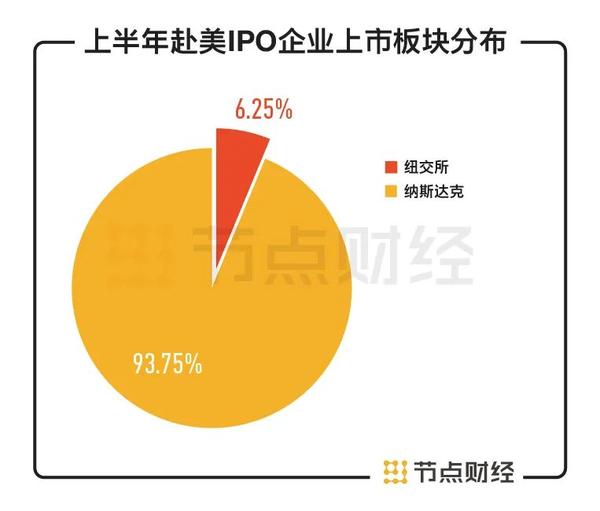 上半年中概股赴美ipo榜单：16家企业吸金超26亿美元，金山云市值最高 知乎