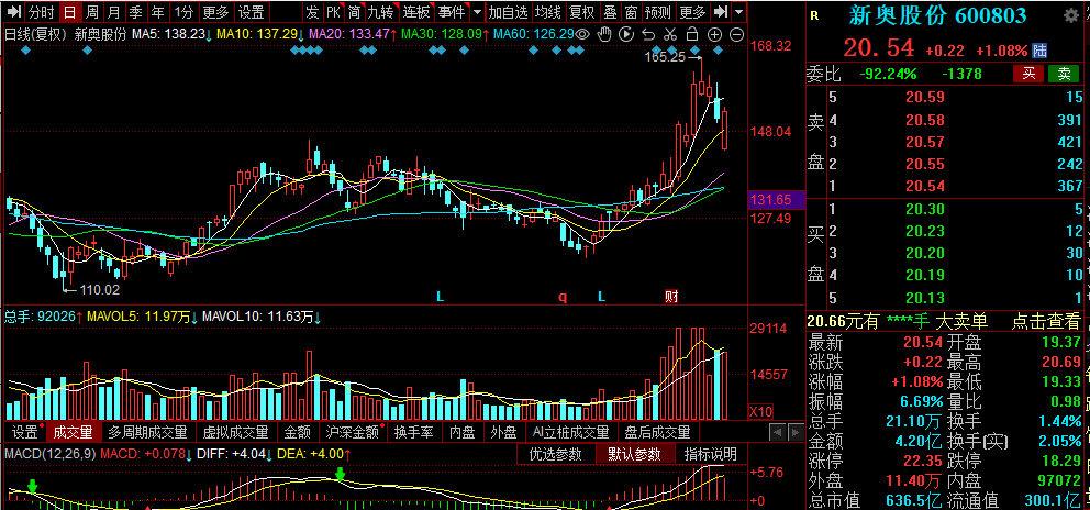 个股解析:新奥股份,三七互娱,紫光国微,国泰君安