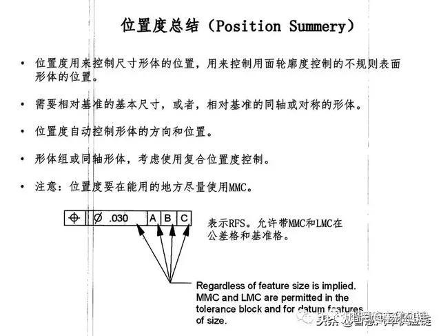 位置度是什么意思图片