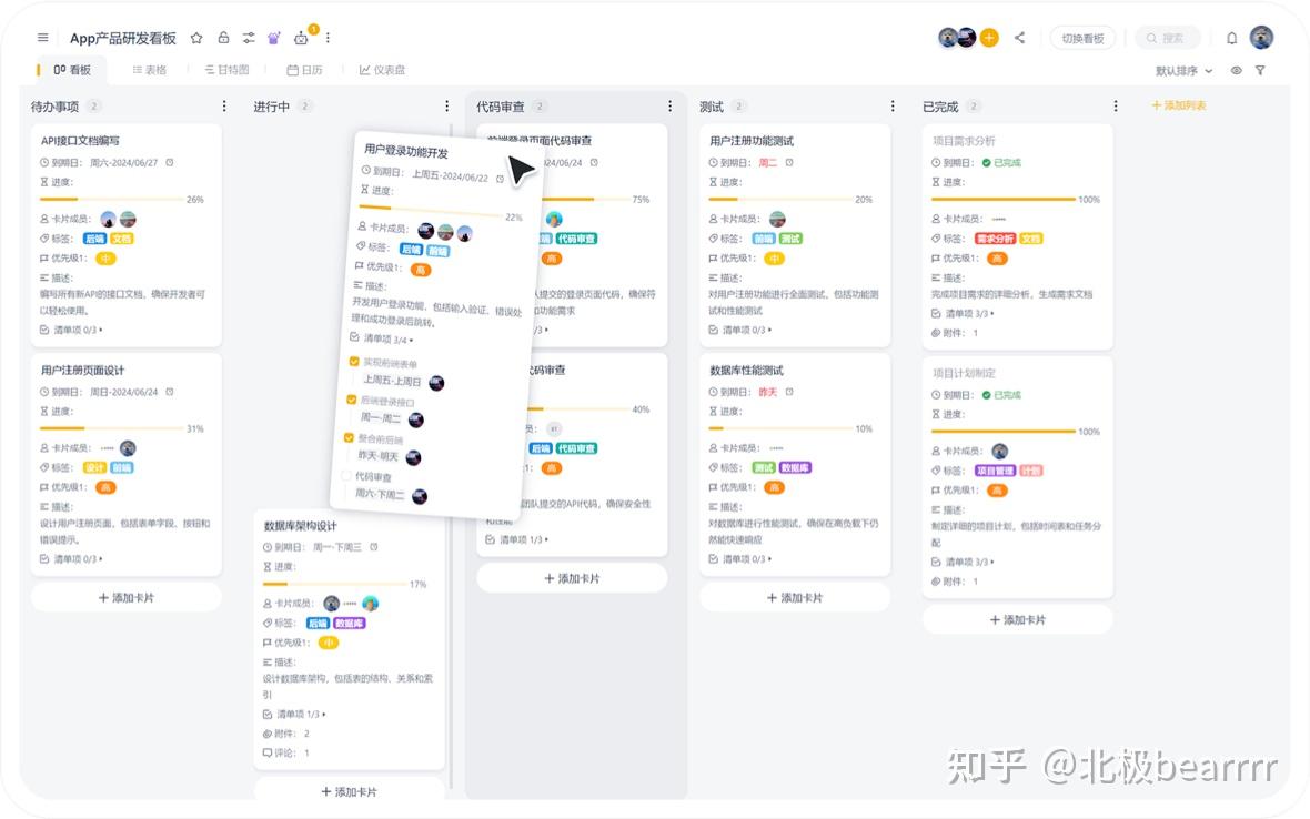看板工具与跨团队协作效率:从工具选择到持续改进 - 知乎