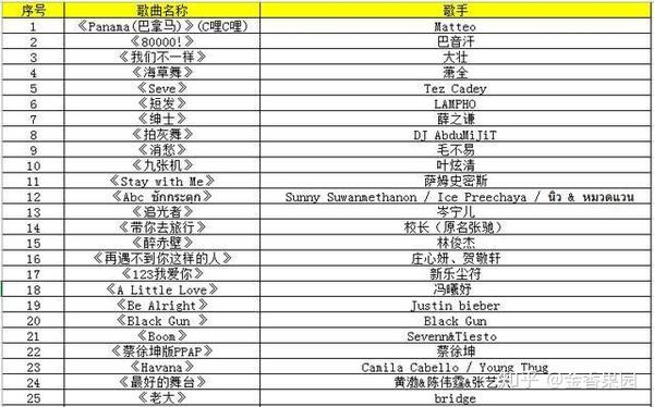 最近抖音快手最火的歌_最近抖音快手流行歌曲_抖音快手热歌2021