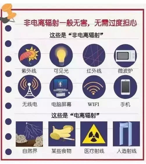 做一次体检 会 吃 进多少辐射 知乎