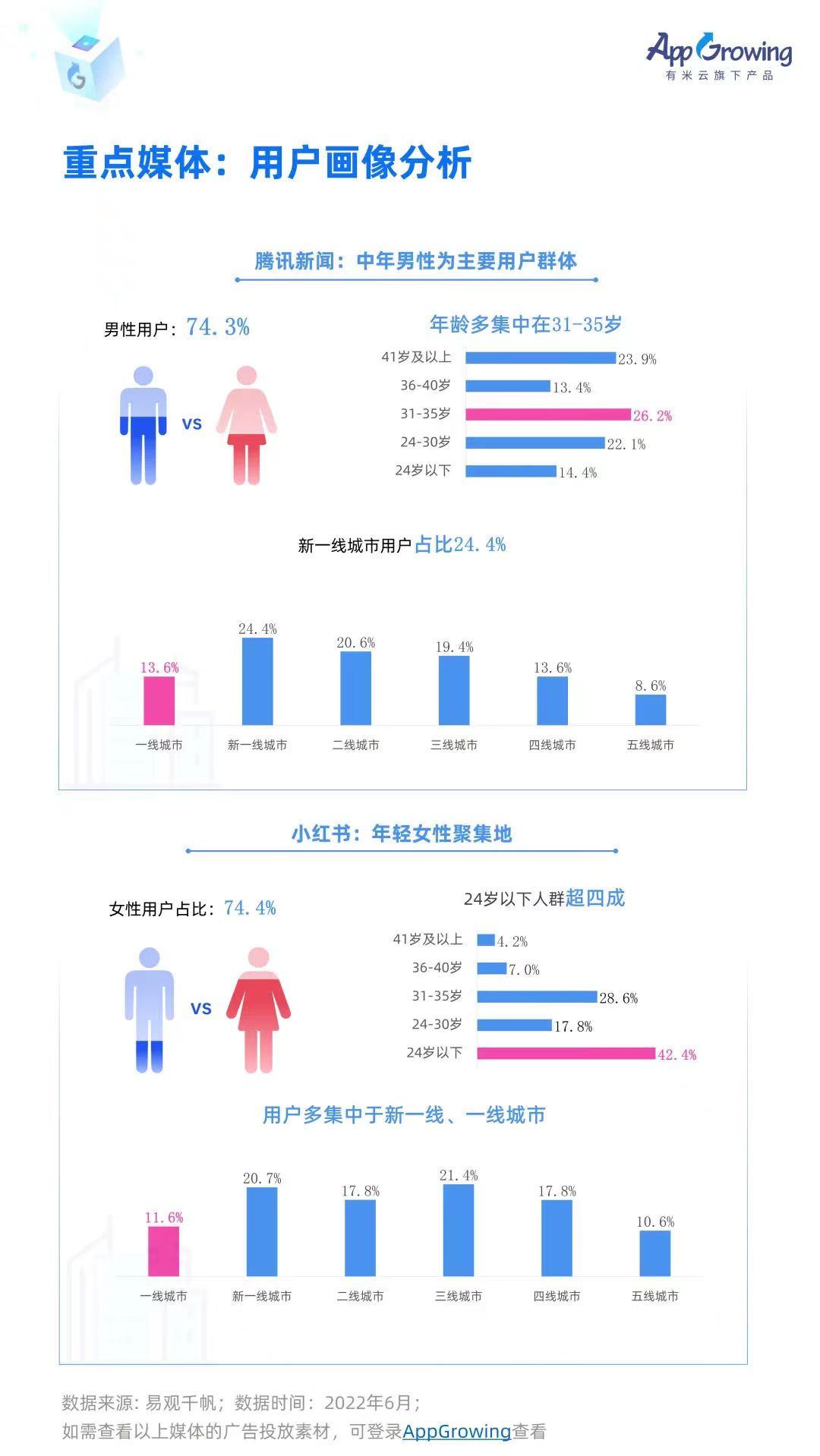 用户画像生成器图片