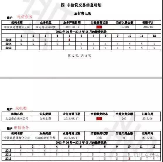 最新版徵信報告詳細解讀可能對你有幫助建議收藏