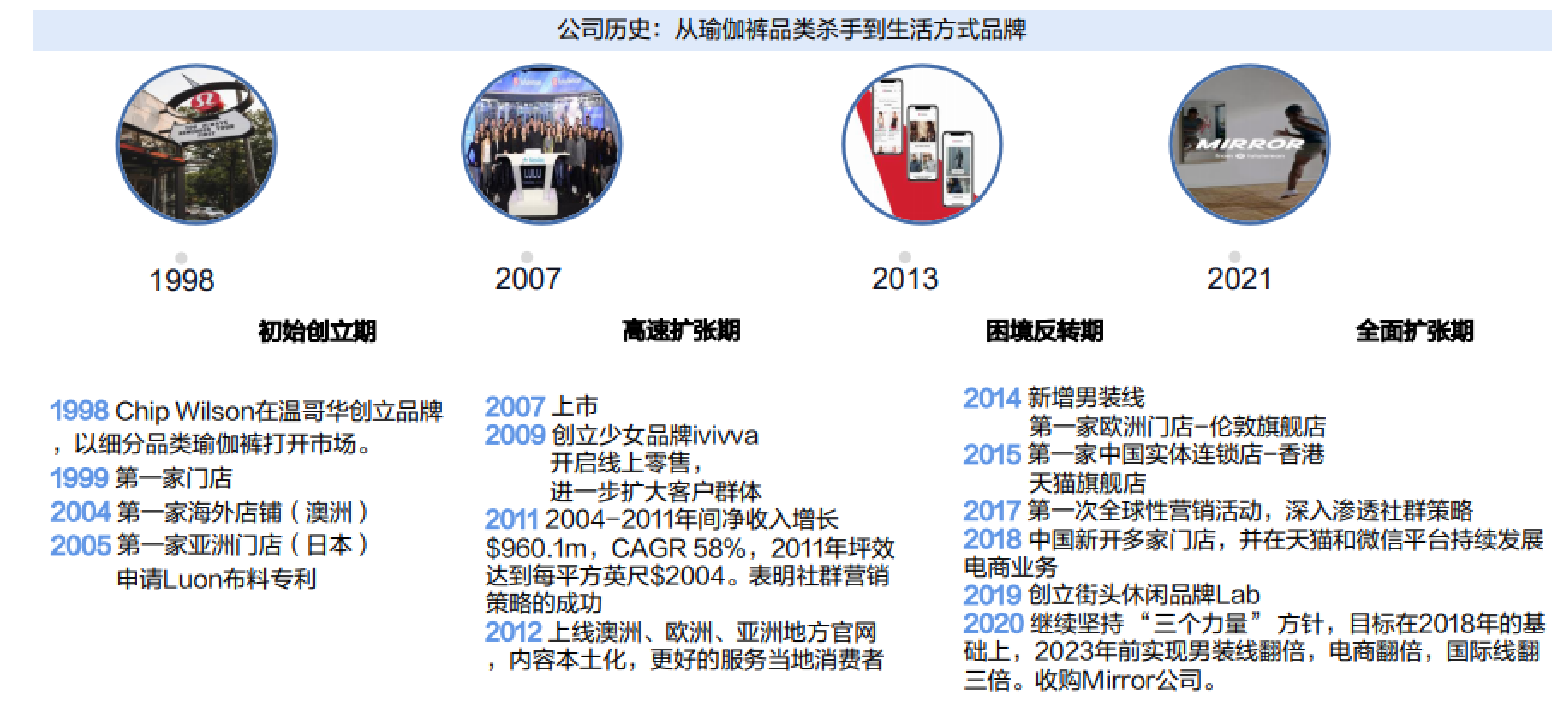 从lululemon的发展历程来看,公司主要了几个大的阶段,1998年成立以后