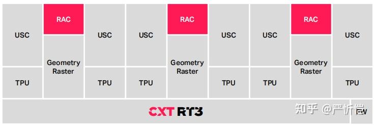imagination-PowerVR Photon Architecture - 知乎