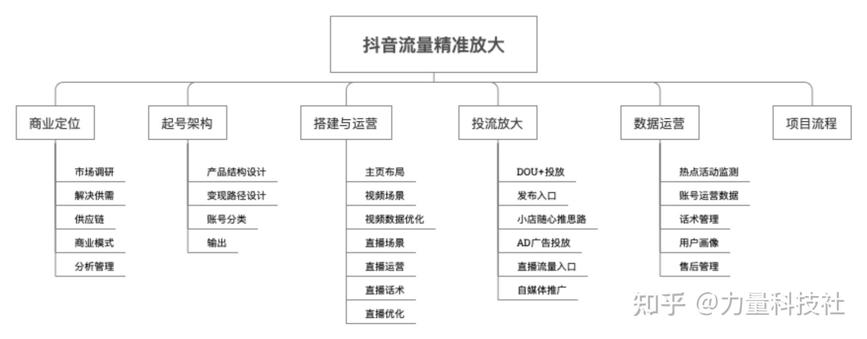 抖音三个关键=抖音的关键业务是什么