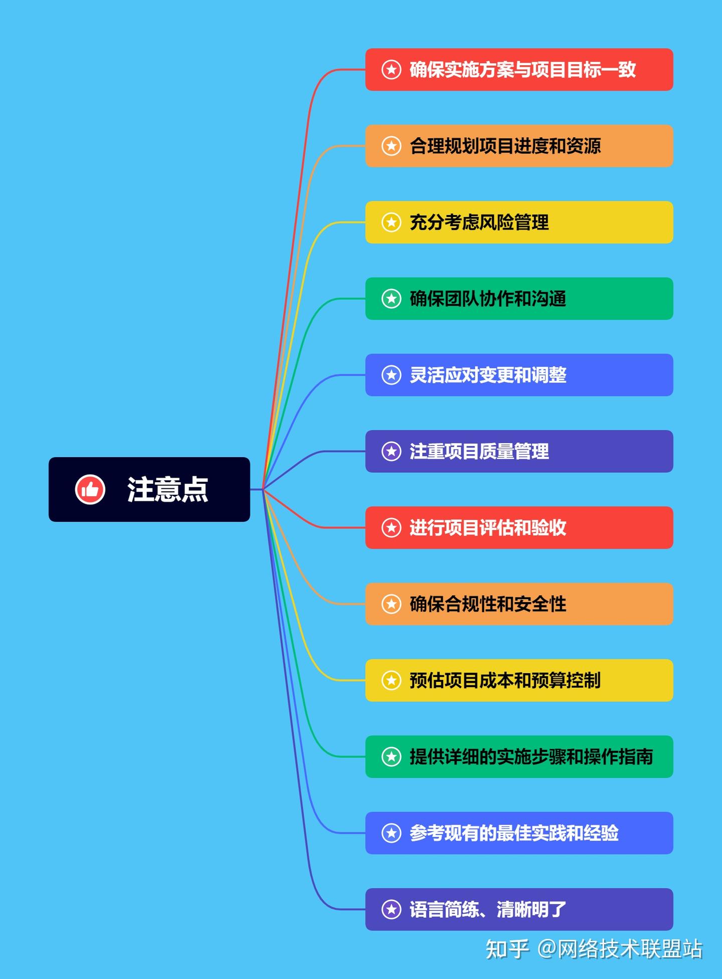 如何写一个优质高效的网络项目实施方案？这篇文章值得收藏！ - 知乎