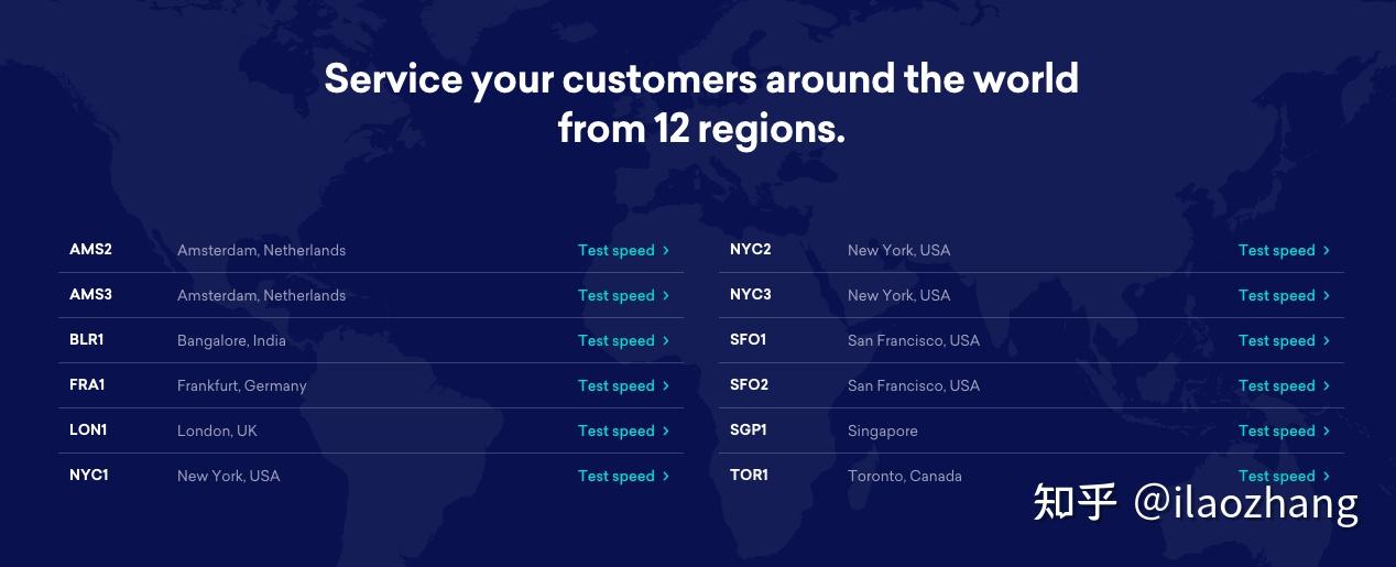 2023年Digitalocean权威评测,Digitalocean注册购买使用指南 - 知乎