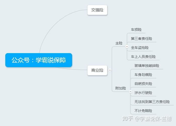 必买的车险哪4种 v2-f0c788c68875926d7efa567f609daa52_r.jpg