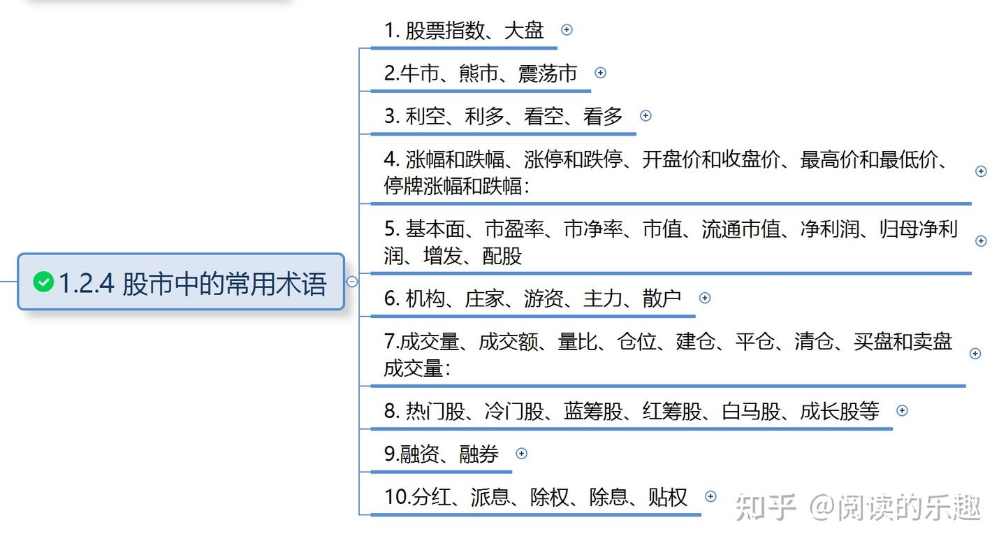 1.2 A股市场简介- 知乎