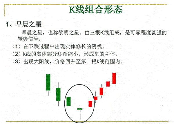 單根k線的種類及形態分析,經典k線組合形態分析,趨勢形態分析圖解1 人