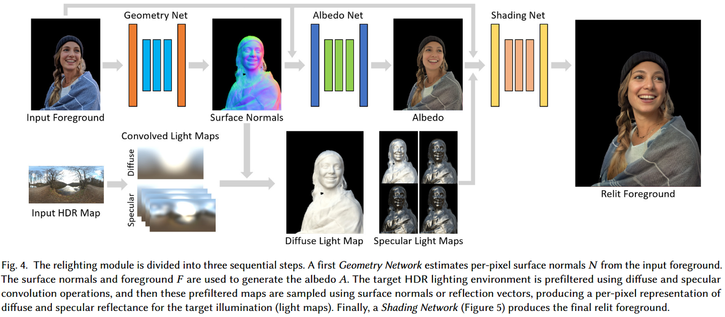 Relight Model Total Relighting: Learning to Relight Portraits for Background ...