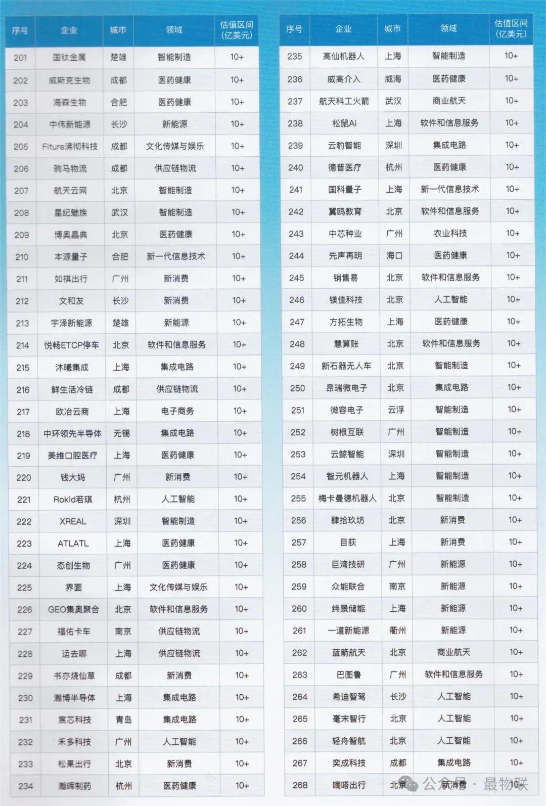 中关村论坛发布中国独角兽企业发展报告(2024年)概览及中国369家独角兽企业名单(附完整榜单) - 知乎