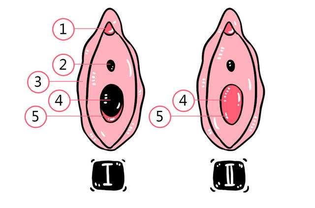 并且还有许多直男癌 以此标准来鉴定自己女朋友是不是处女.