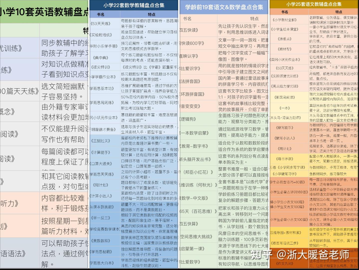 2024年度小学语文/数学教辅最佳搭配，鸡娃三年评测总结出的买书攻略- 知乎