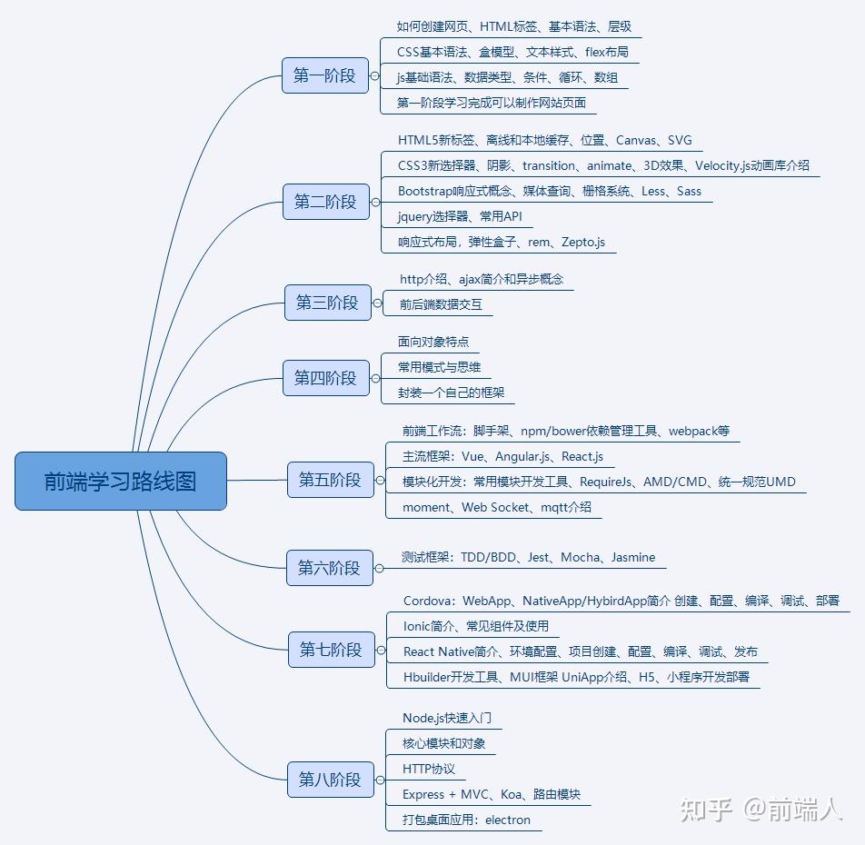 编程入门：初学者的必经之路