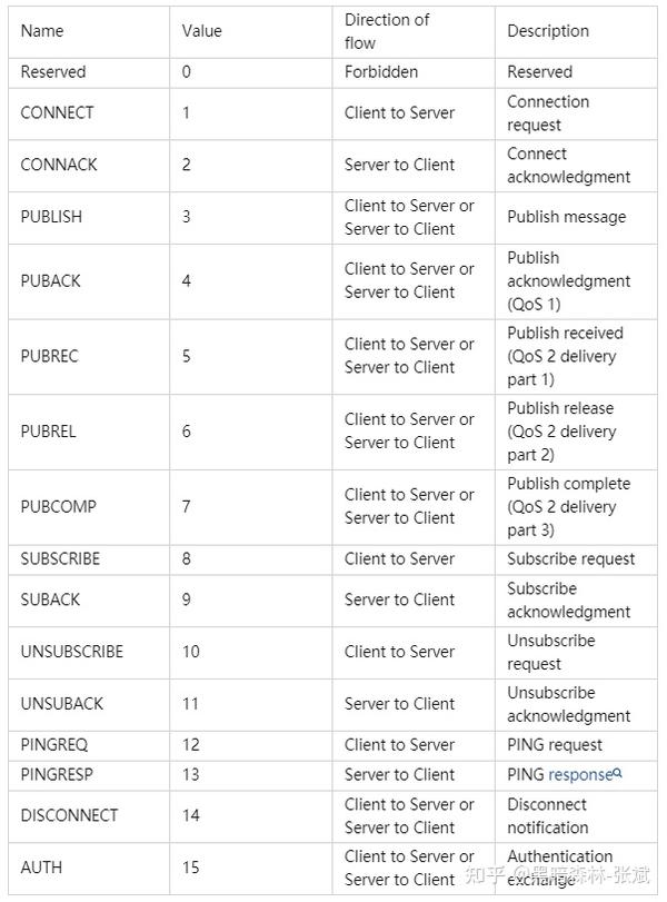 MQTT Websocket Mqtt websocket