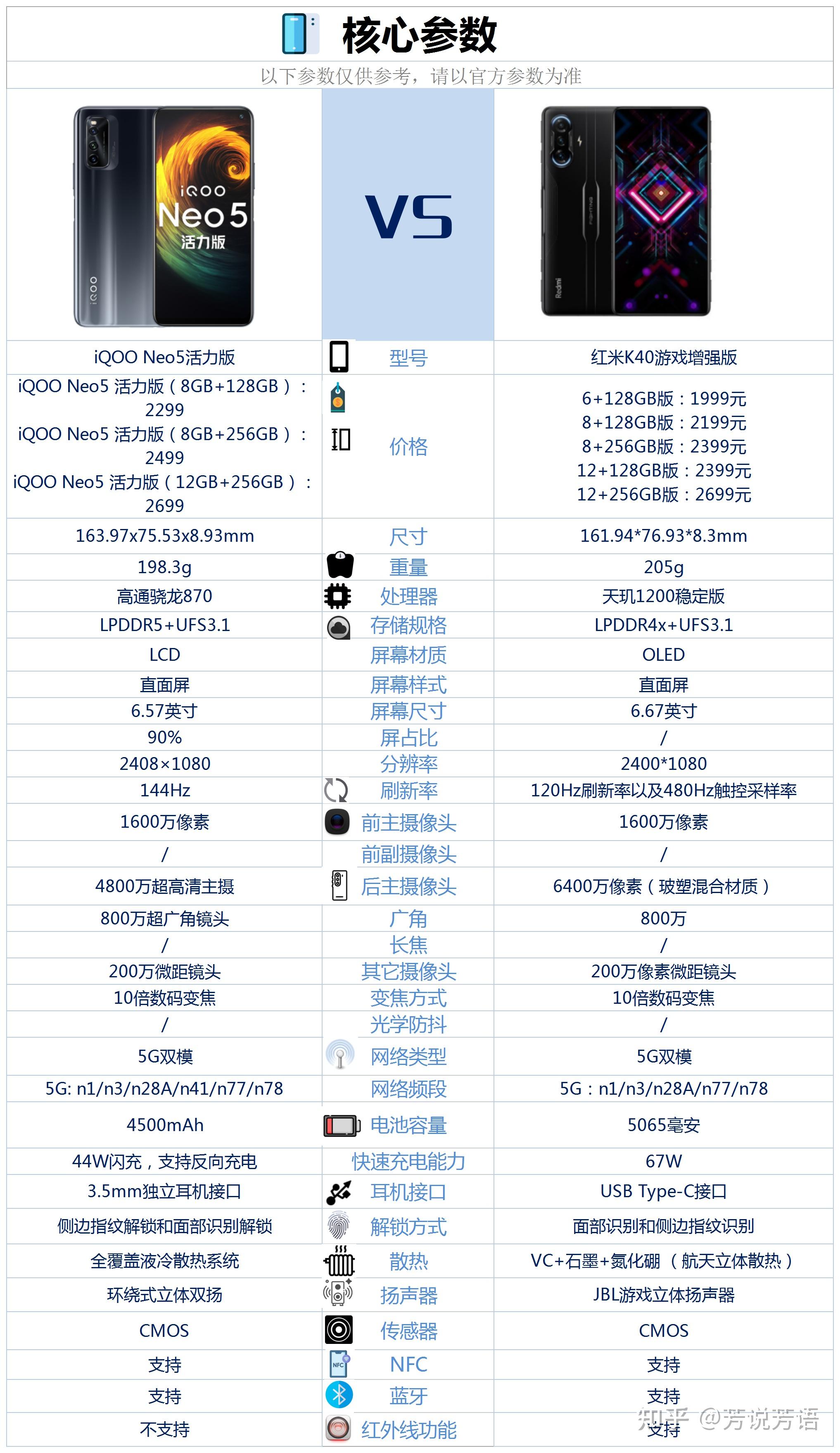 iqooneo5活力版与k40游戏增强版相比较该如何选择